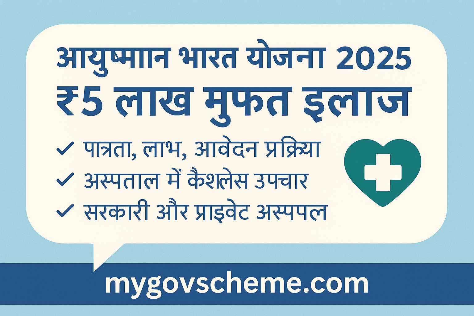 "आयुष्मान भारत योजना 2025 का बैनर जिसमें ₹5 लाख तक मुफ्त इलाज की जानकारी दी गई है"