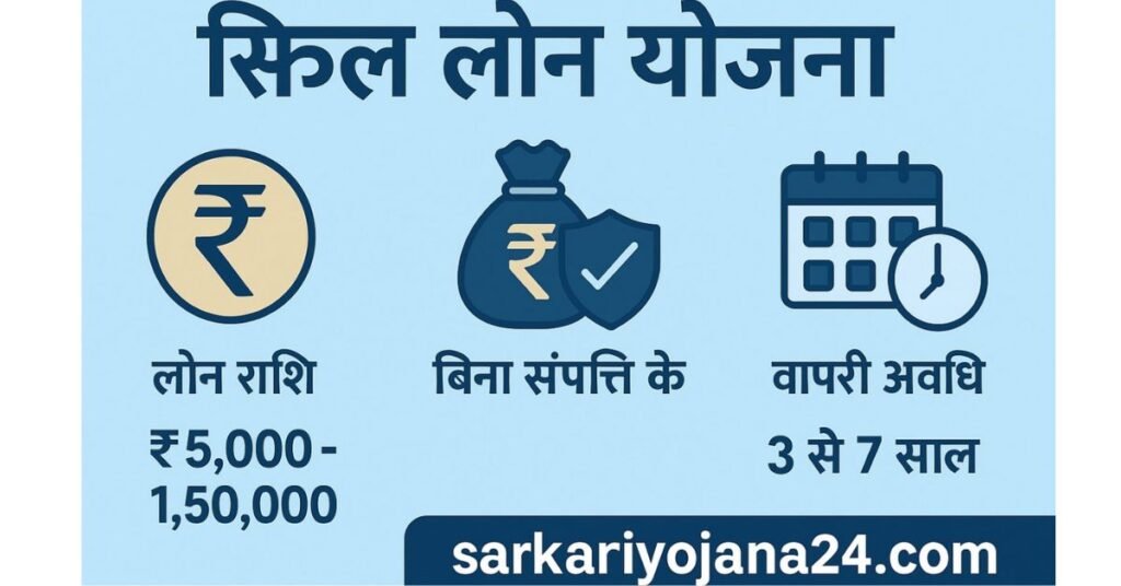 स्किल लोन योजना 2025 – छात्रों के लिए ₹1.5 लाख तक का बिना जमानत शिक्षा लोन